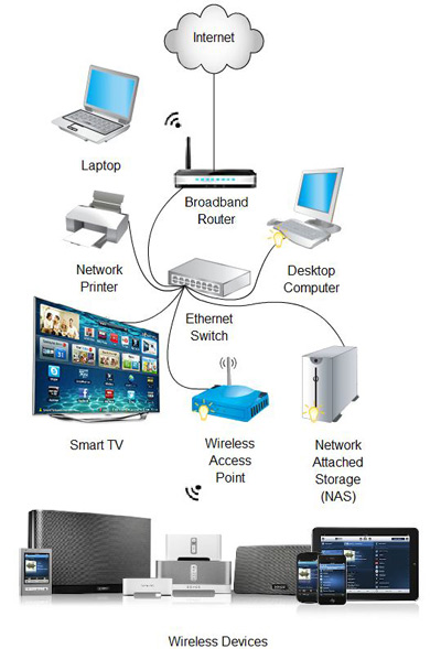 Network Diagram